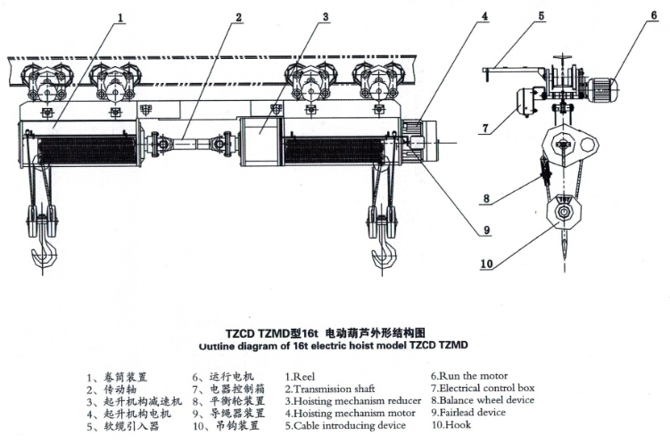 出口型5t雙鉤同起同降江陰電動(dòng)葫蘆